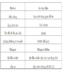 Xe máy điện chở hàng giao đồ ăn