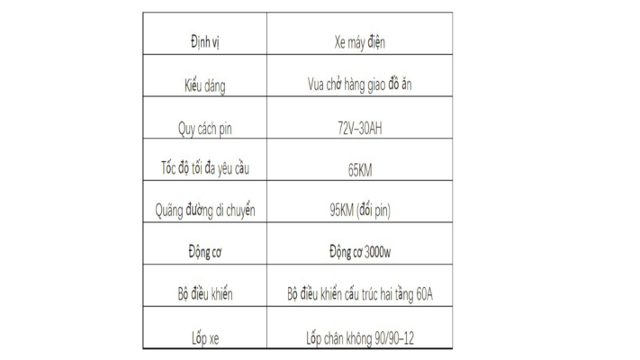 Xe máy điện chở hàng giao đồ ăn