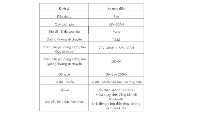 Xe Máy Điện Bolt